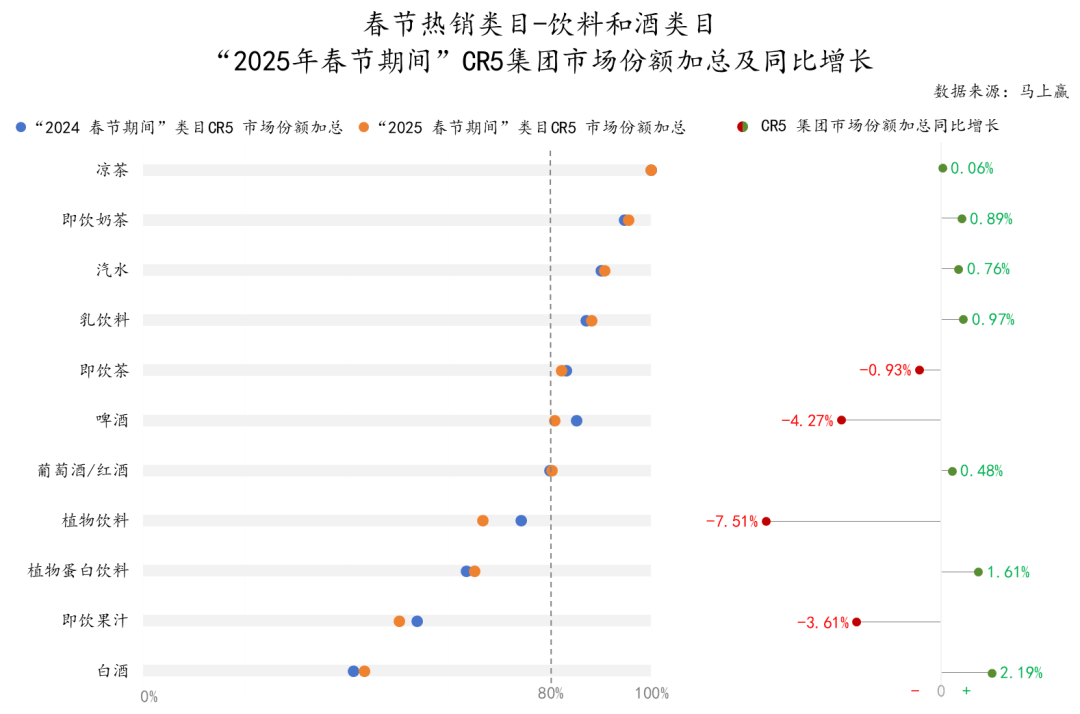 5春节·食饮线下零售观察麻将胡了试玩平台202(图11)