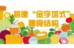 搭配到零食管理 儿童健康饮食指南来了PG